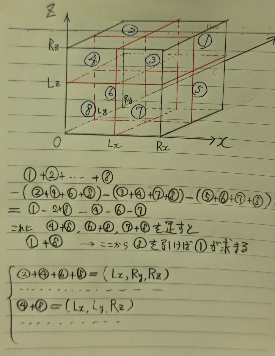 emonossan's tweet photo. 図がないとわけがわからないと思ったのであらためて書いてみた。
⑧を含む直方体を足し引きするだけで①を求めるわけだ。わかってしまえばすぐだけど案外時間がかかってしまった。
#ABC366 https://t.co/5IL6f9TByE