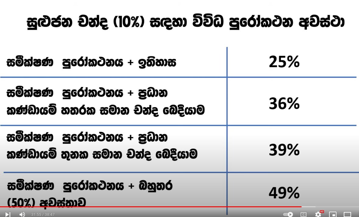 Science with Ruchara Youtube channel එක කරන ජ්යෙෂ්ඨ මහාචාර්ය රැචිර විජේසේන මහතාගේ මැතිවරණ සමීක්ෂශනේ විවරණය

//අවසාන ප්‍රතිපලය - පුනුරුද යුගය සැප්තැම්බර් 22 අනිවාර්යෙන් උදාවෙනු ඇත.//

Leading candidate සදහා මෙම සමීක්ෂණයට අසු නොවන කුලක(සිංහල නොවන සහ o/l සමත් නොවන) ... (1/2)