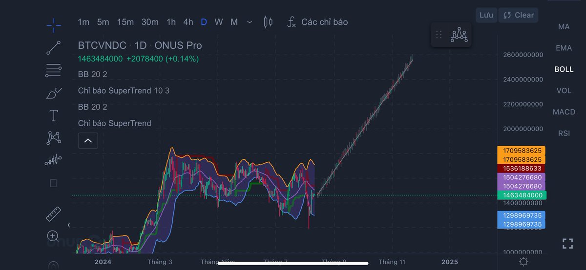 DN_Earn_Capital's tweet photo. #Bitcoin khi Trump thắng cử: https://t.co/eGG30rLSWO