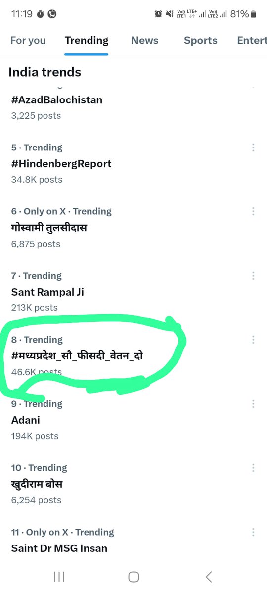 क्या मोहन सरकार न्याय दे पाएगी?? 
क्या वर्ग 3 कर्मचारियों का वेतन १००% दे पाएगी??

#मध्यप्रदेश_सौ_फीसदी_वेतन_दो
<a href="/DrMohanYadav51/">Dr Mohan Yadav</a> <a href="/CMMadhyaPradesh/">Chief Minister, MP</a> <a href="/ChouhanShivraj/">Shivraj Singh Chouhan</a> <a href="/jitupatwari/">Jitendra (Jitu) Patwari</a> <a href="/TheLallantop/">The Lallantop</a> <a href="/akanshathakur7/">Akansha Thakur</a> <a href="/News18MP/">News18 MadhyaPradesh</a> <a href="/NidhiTanejaa/">Nidhi Taneja</a>