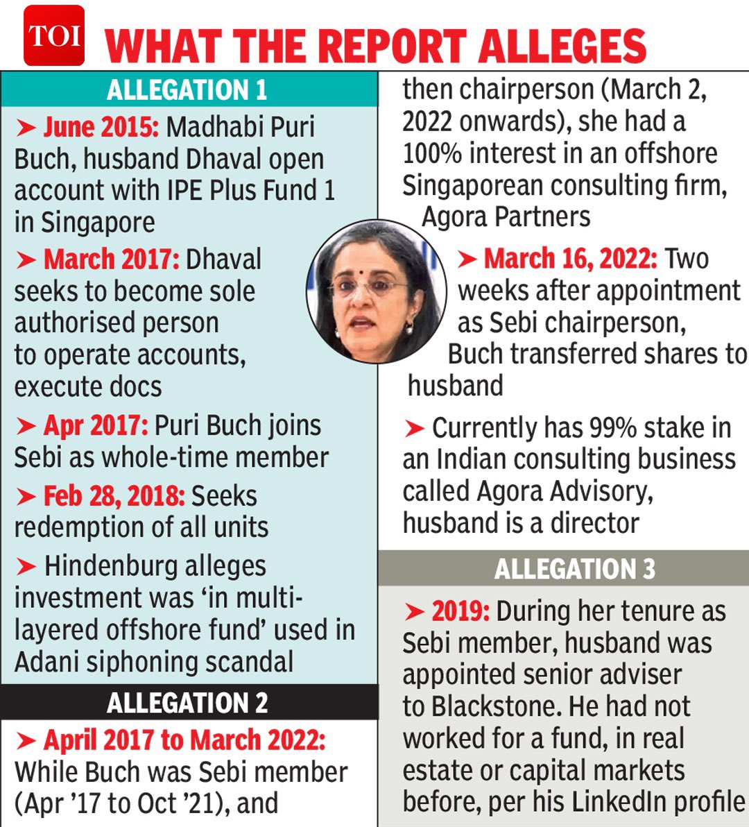 AnindyaDas1's tweet image. WHAT THE REPORT ALLEGES
#Adani #SEBI #modikapairvar #Hindenberg