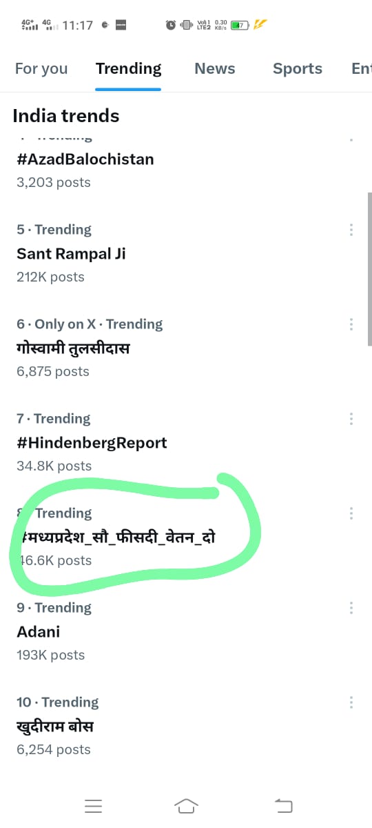#मध्यप्रदेश_सौ_फीसदी_वेतन_दो
#मध्यप्रदेश_सौ_फीसदी_वेतन_दो