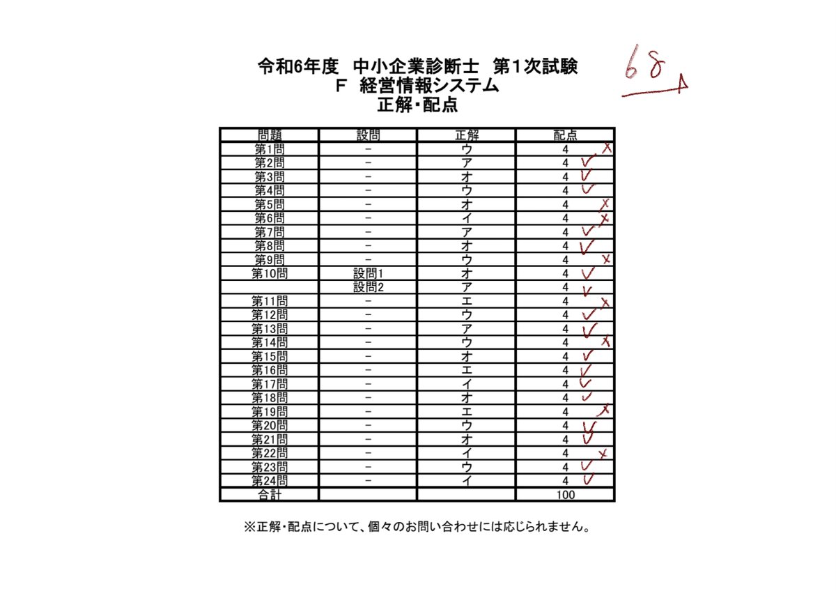 お遊びで解いてみました。一応の専門家がギリギリ合格できる程よい難易度です。
IPAが公開しているDXのガイドや、生成AIやキャッシュレスなど近年社会実装された話題の問題があるのが、情報処理技術者とは違って新鮮に感じます。