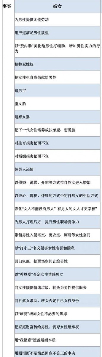 ranrandehuoyan's tweet photo. 驴女有别，禁止🚫把驴当女

你以为的驴：被屌子锁住柔弱不能自理一切都不是驴驴的错都是屌子害的屌子逼迫的

实际的驴：一己之力托举整个男权，对准单女龇牙咧嘴攻击性杠杠滴，鼎越抗越有劲儿，自主的当伥鬼向女开炮👇🏻 https://t.co/Apt9vnwpgV