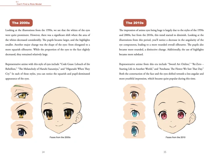 Fastest Way to improve illustration-Resolution - is now available.   The book details the questions that were frequently asked in the previous book and those that come to mind as you begin your practice.  It is a massive 313 pages.  It also includes interviews with 10 challengers. Please check it out.