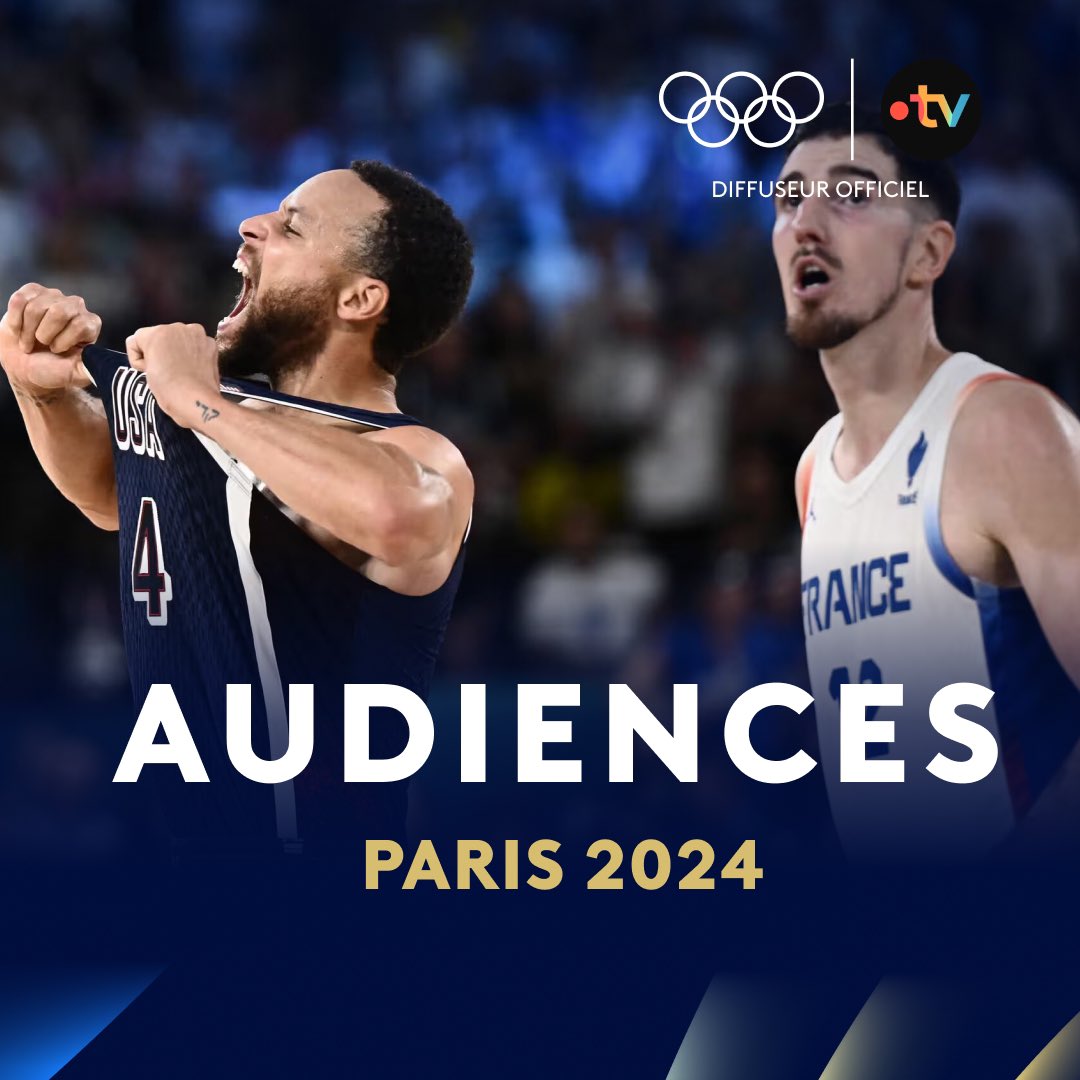📈#Audiences #Paris2024       

✨La 🇫🇷 dans le Top 5 des médailles ! 

🔥 31,2M tvsp ont suivi hier les Jeux sur les antennes de <a href="/FranceTV/">France tv</a>

🏀 Pic à 10.2M tvsp sur #France2 pour la finale de Basket 🇫🇷 France-USA 🇺🇸 

▶️ À suivre sur #France2 #France3 &amp; france.tv