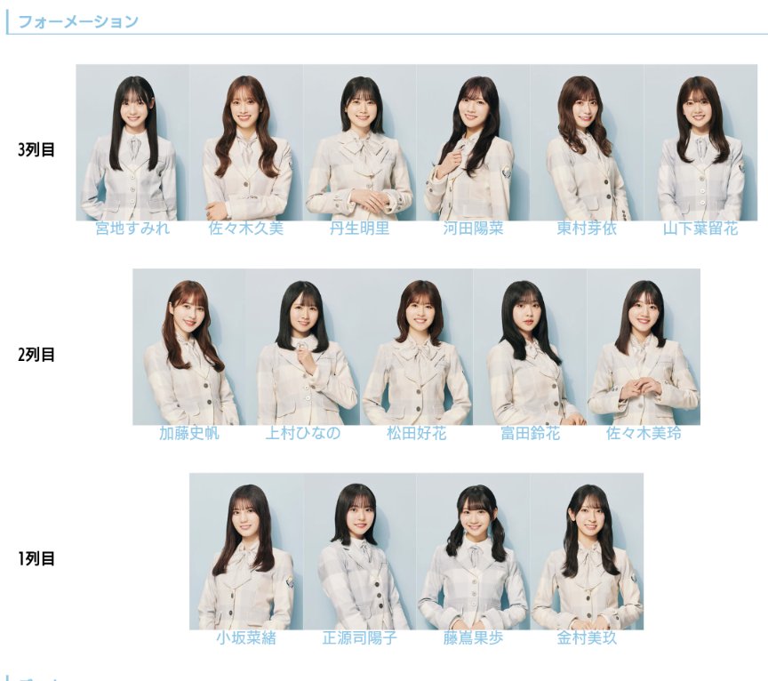 nkazu_sakuhina's tweet photo. 12thシングルの予想をしてみた。センターが全く予想がつかない。あと、ひよたんが選抜に入るかどうかも分からない。一応予想はしたけど、メンバーの卒業が絡むから全然分からない。
#日向坂46_絶対的第六感 
#加藤史帆 #東村芽依 
#丹生明里 #濱岸ひより
https://t.co/6FcHsAGZtv… #HinataSim https://t.co/7RKBHDXUtD