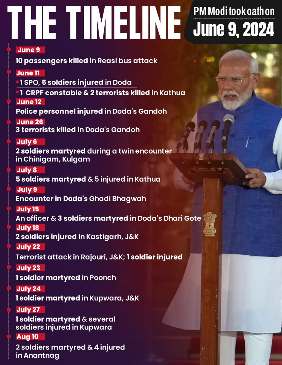 INCBihar's tweet photo. 𝗪𝗵𝗼'𝘀 𝗔𝗰𝗰𝗼𝘂𝗻𝘁𝗮𝗯𝗹𝗲? https://t.co/oX9PJucvQQ