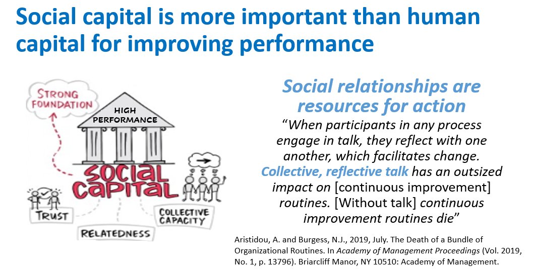 Helen Bevan (@helenbevan) on Twitter photo High levels of ‘social capital’ (the value gained when people work well together) create the conditions for high performance in health & care. The evaluation of 5 NHS organisations that undertook whole system transformation showed that social capital is more important than human High levels of ‘social capital’ (the value gained when people work well together) create the conditions for high performance in health & care. The evaluation of 5 NHS organisations that undertook whole system transformation showed that social capital is more important than human
