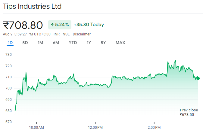 investparampara's tweet photo. #TIPSINDLTD
#investparampara
#stockmarketअभ्यास #stockmarketsindia https://t.co/huetBOynHD