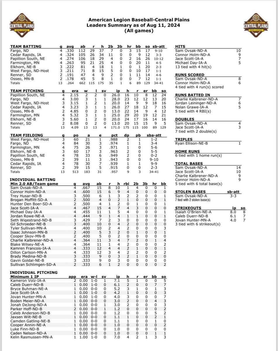 Central Plains Regional Championship tweet media