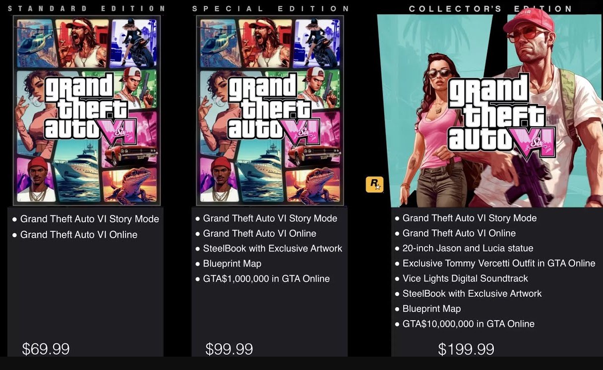 GTA 6 Price Speculation