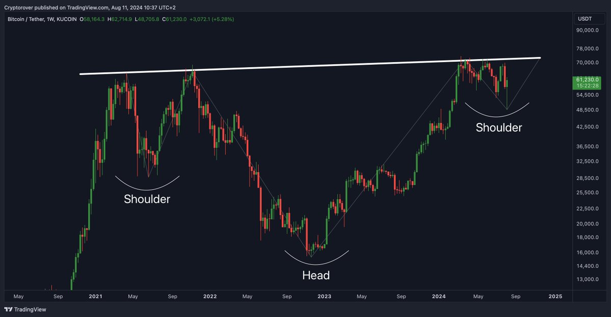 Crypto Rover tweet media