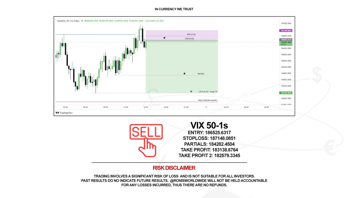 ronisworldwide's tweet photo. #VIX501s: Dedication to Uncle Mzico 💔.

1. Scalp Entry ✅
2. 80% Partials ✅
3. R.T.O + Aggressive entry ✅
4. Intraday Take Profit ✅

Access to quality synthetic signals can be found on our Discord Server: https://t.co/1MSSZIUObX https://t.co/ZSADfOS59U