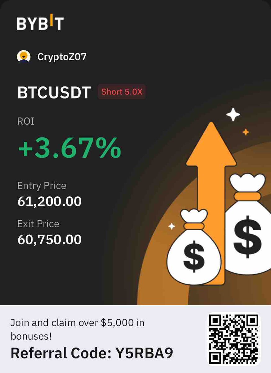 z_crypt7's tweet photo. Trade played out perfectly. Low risk 3.67% made. #SEBI #Bitcoin #Trading #crypto_trading #btc #Bybit https://t.co/T1kD6UDk6l