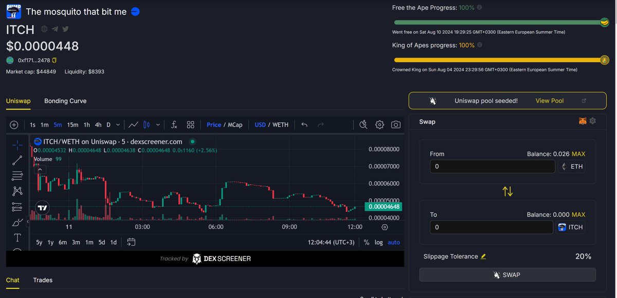 kek, <a href="/baseditch/">ITCH</a> was about to become a permanent resident of ape.store, but they managed to get it free, smashing the record for the highest volume on ape.store in the process (around $400K). GG to <a href="/therugpatrol/">Rug Patrol</a> team 🔥! keep up the good work 🤝