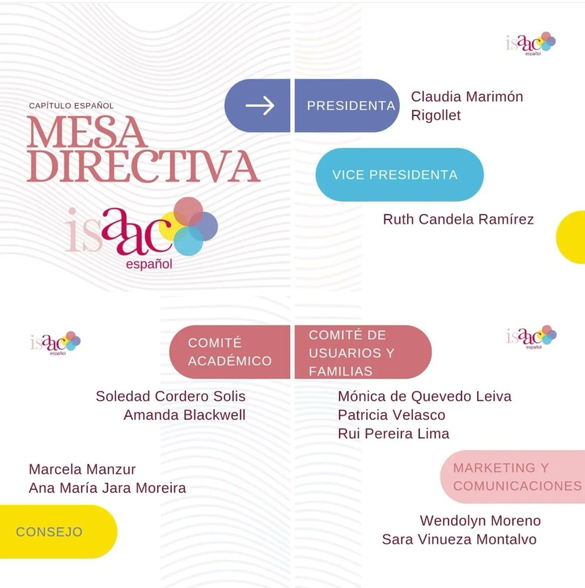 patrivelascoCAA's tweet photo. Esta semana me han comunicado que entro a formar parte de esta primera mesa directiva de ISAAC Español.
Desde @AlfaSaac estamos muy ilusionadas porque 2 miembros estaremos en esa mesa, @ruthcandela79 como vicepresidenta y yo, que formaré parte del comité de usuarios y familias. https://t.co/hpZ4LoWb8t
