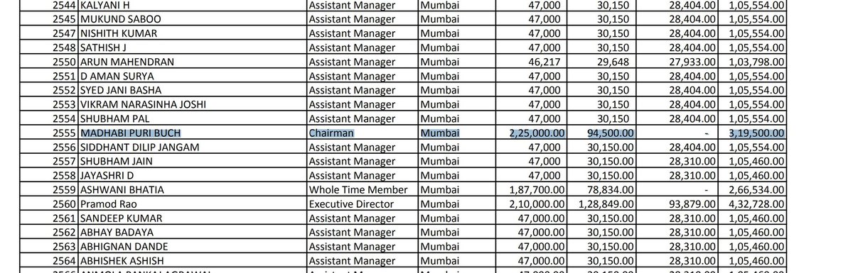 robo_warrior's tweet photo. #SEBI Chairperson #MadhabiPuri Buch salary ₹319,500. 

But declared a net worth of $10 million, incl a residential address in #Singapore. 

#Property prices at that address start from $5 million. 

How can a govt employee own this much?
 #Hindenburg
#HindenbergReport https://t.co/HLuo5MmejU