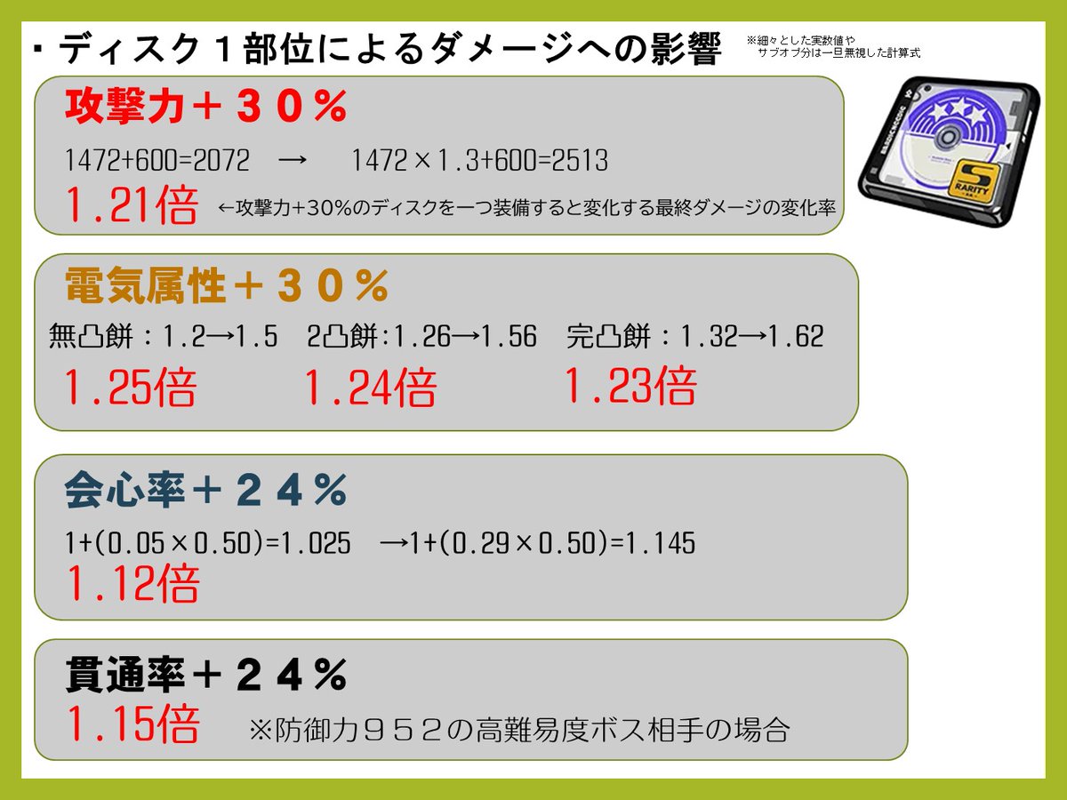 青衣のディスクのお勧めステータス 火力も出せる撃破なので、DPSと