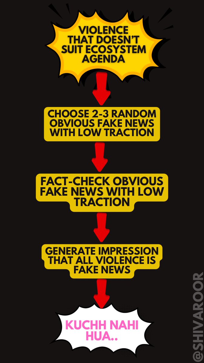 ShivAroor's tweet photo. When violence doesn’t suit ecosystem agenda. https://t.co/VlMgEgeAW3