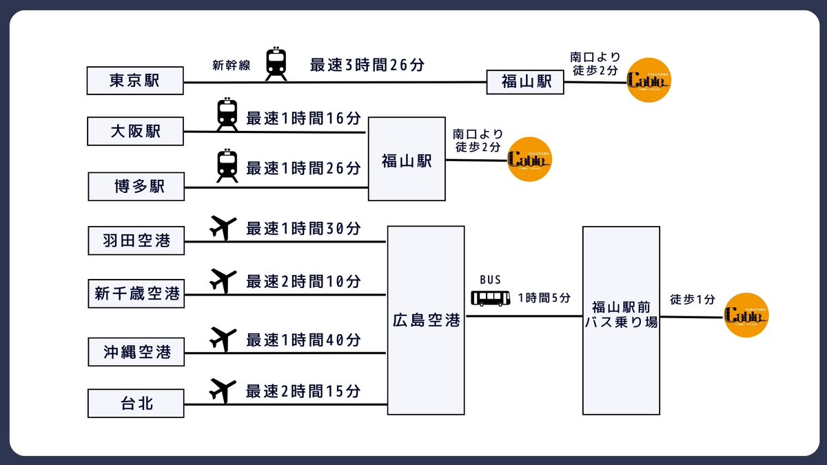 ca_ble's tweet image. ＼イベントしたくなったら／

1️⃣見たままの位置から音が聞こえる
2️⃣自然でクリアな演奏を体験できる
3️⃣スピーカーの存在を忘れ、まるで生音のようにライブに没入できる

ぜひ #福山Cable の #ライブイマーシブ でまったく新しい感動体験を！

📍広島 福山駅から徒歩2分
#dbSoundscape