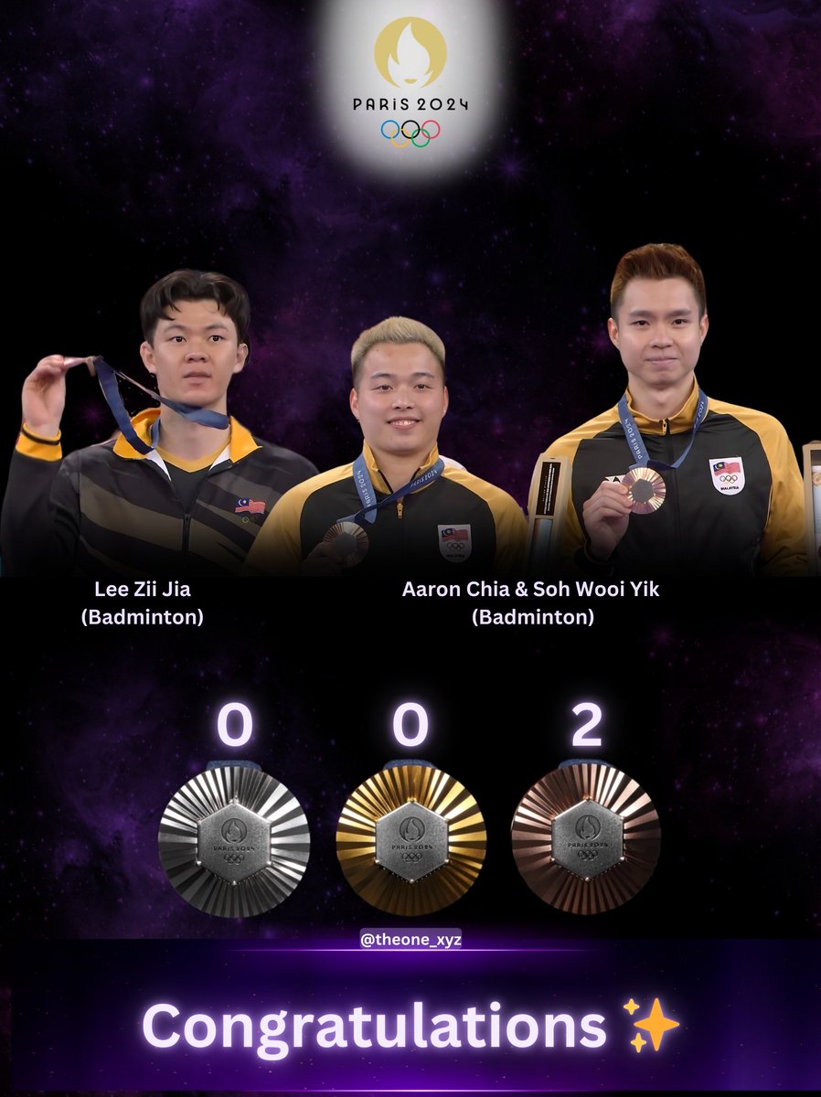 theone_xyz's tweet image. Congrats to all the athletes who have been fighting for Malaysia in this #Olympics!

🇲🇾 has ended its campaign in #Paris2024 with a total of two Bronze Medals.

Both medals were won in the badminton event by Lee Zii Jia, Aaron Chia &amp;amp; Soh Wooi Yik.

Some came so close to winning…