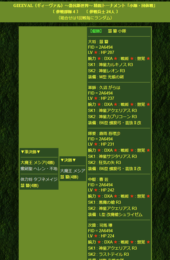 StudioGIW2's tweet photo. #GIEEVAL 小隊戦結果 https://t.co/44RQD1sfid