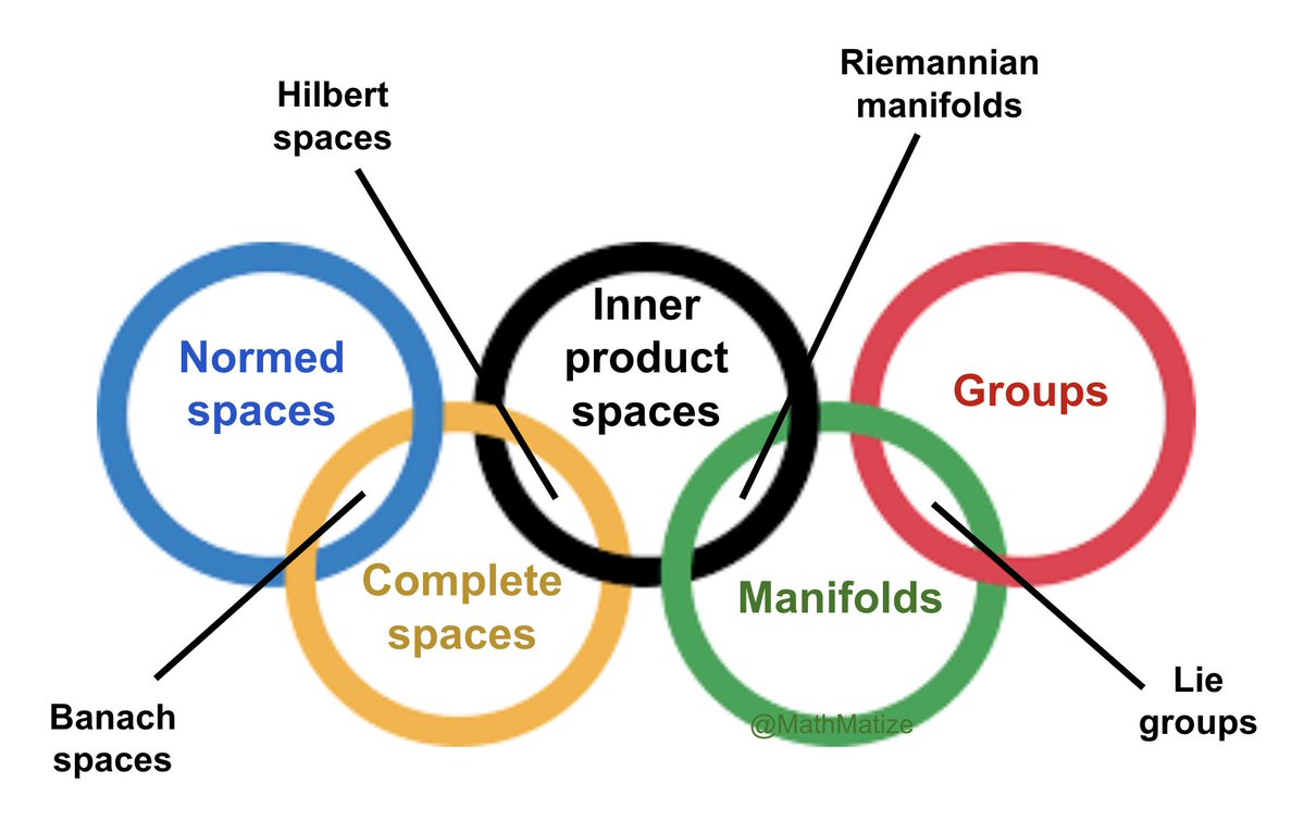 The Olympic rings are cool