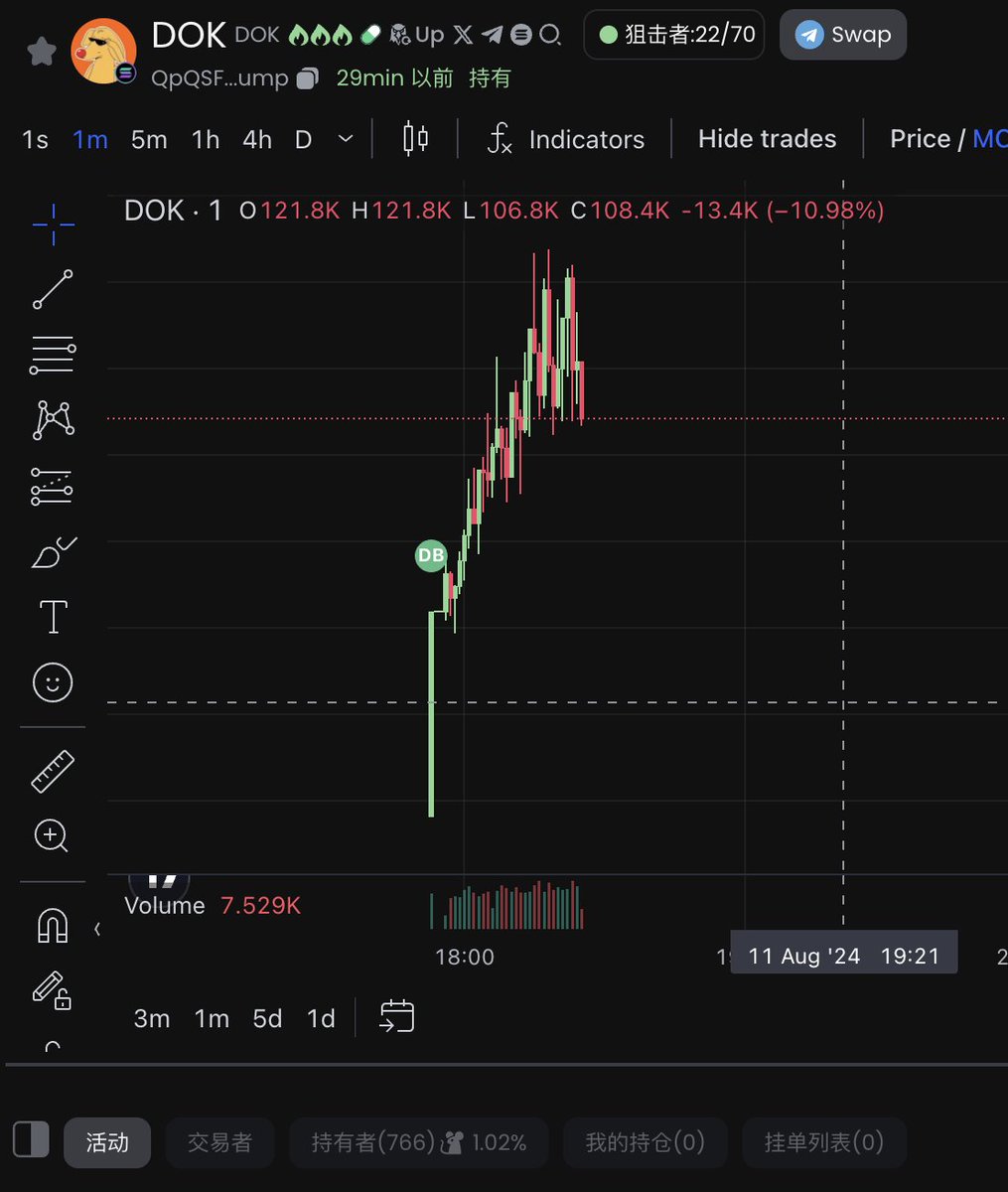 QpQSFQcqFqWsz6BW2wh1MmBDxeCJoYVzd7BngXfpump
1%🐭
TG group百倍土狗交流群（进群查老鼠仓，一键跟聪明钱，躲避踩坑！）：t.me/memerocket888

聪明钱精选频道：t.me/solmoon888

#Solana #memefi #Memes #SmartMoney #GEM #SolanaProjects #BTC #Base #Ethereum #memecoins #pumpfun