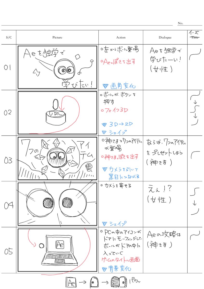 HaL_infographic's tweet photo. ラフコンテに描くと便利な項目

・簡単なレイアウト
・アニメーションのアイデア
・演出のアイデア
・トランジションのアイデア
・ナレーション

行き当たりばったりで制作するより
ここで細かく決めたほうが時短になるので。 https://t.co/2fnYJDAgxd