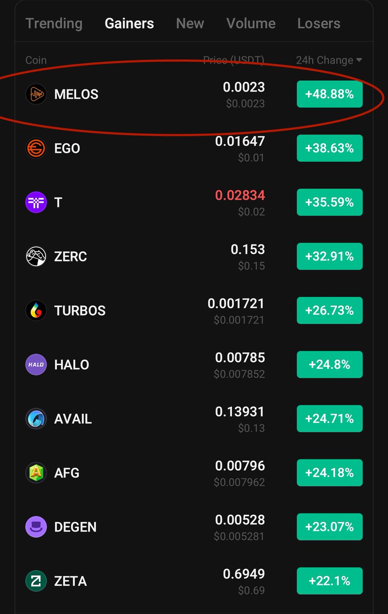Bitcoinhabebe's tweet photo. Do not say habebe didnt warn us ⬇️. $MELOS Is starting its run to follow #AIOZ Which did a 80x! 

Insane volume for @melos_studio ever since first shared entry few weeks back at absolute bottom. 

Multiples to come 🔥 https://t.co/TdkoezmZjW