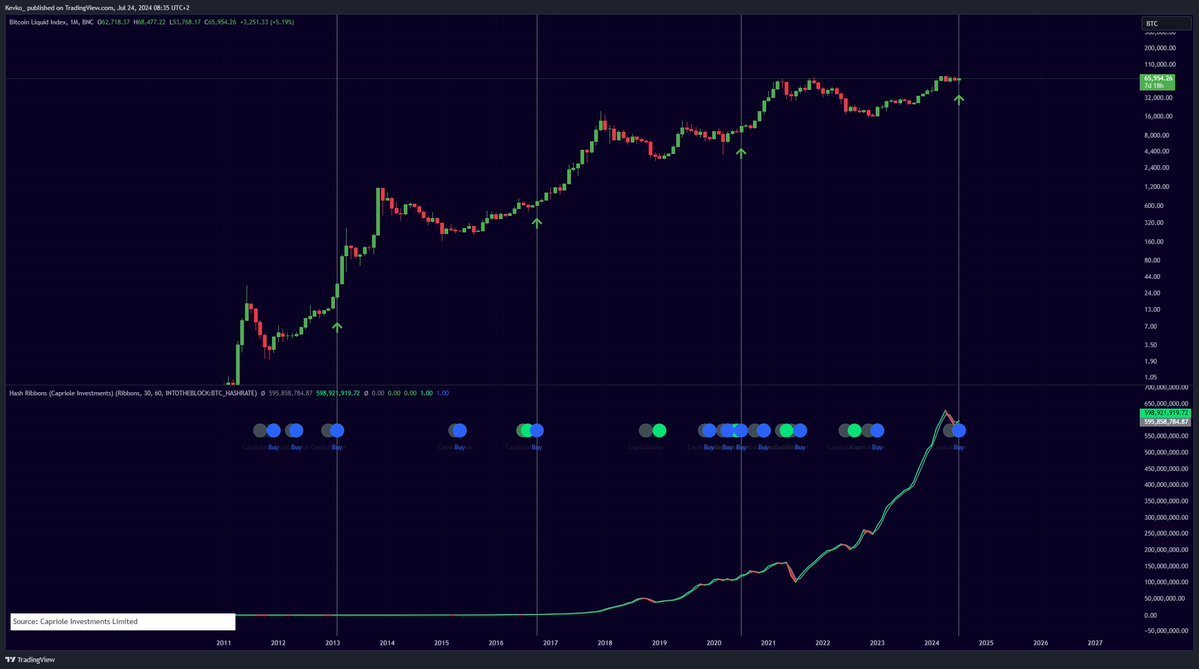 Mister Crypto tweet media