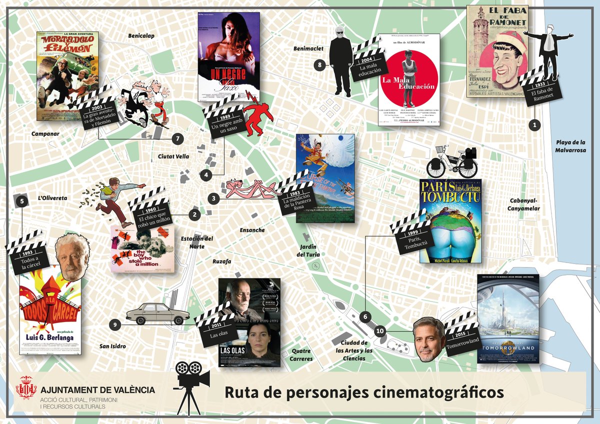 JJCholbi's tweet photo. Rutas literarias y  cinematográficas de la ciudad de #València, en la que he realizado mapas y fotomontajes utilizados en la presentación y promoción del proyecto #ValènciaFilmOffice  #infografías #infographic #ayuntamientovalencia con @CarlosAimeur @PorcalLopez1 @ArmeroEstruch https://t.co/7FVYnF1Yl3