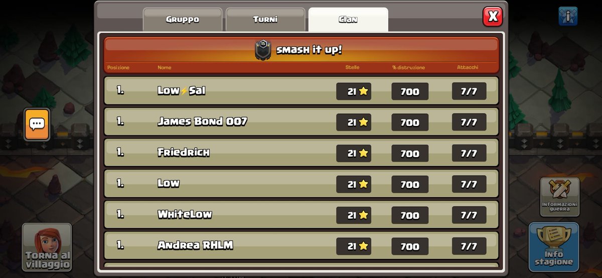 AndreaRHLM's tweet photo. 🥇Champ 1 cwl
21 stars for me ✨
17 global 🌎 https://t.co/p1kSvkn11A