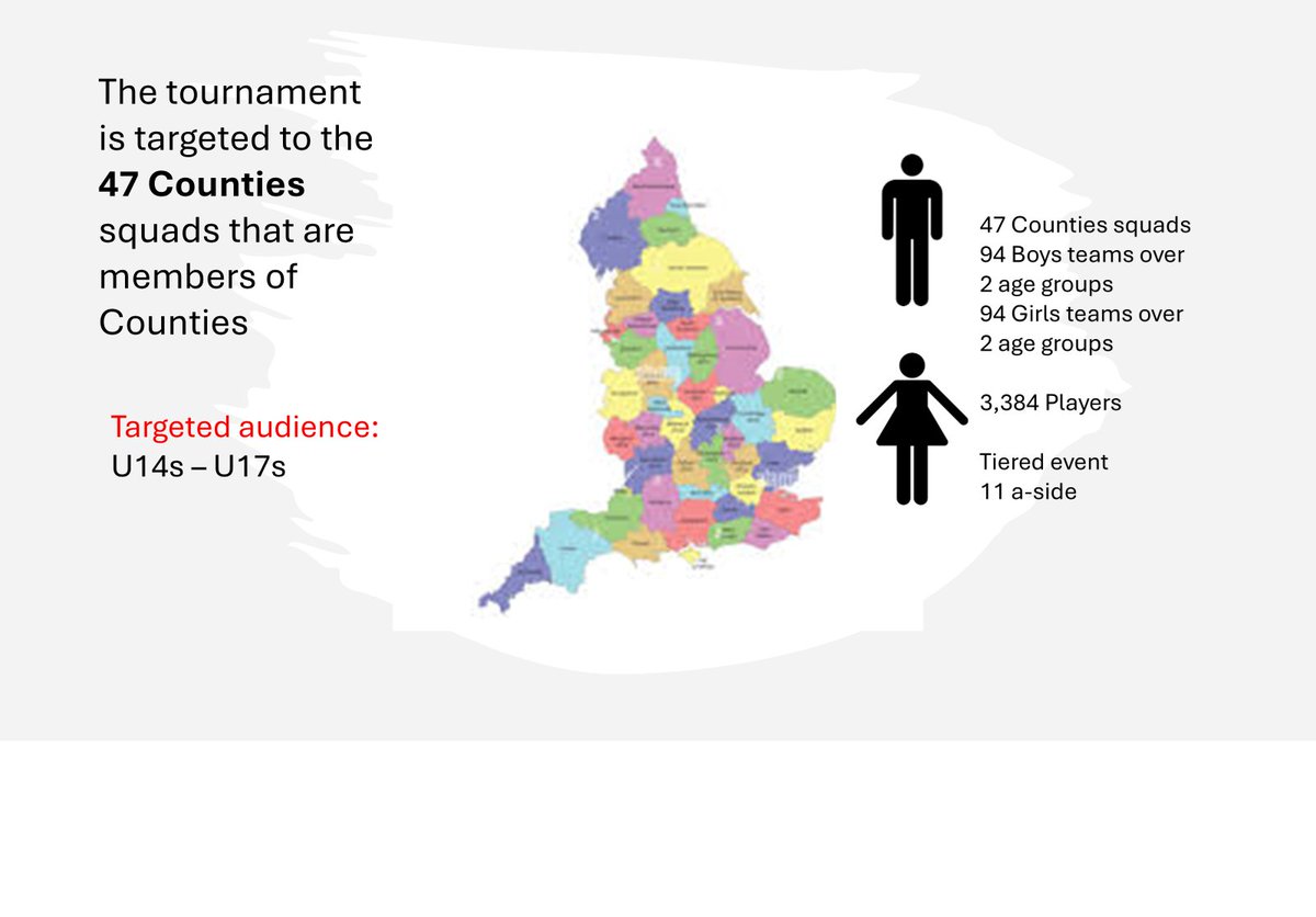 Hockey National County Championships tweet media