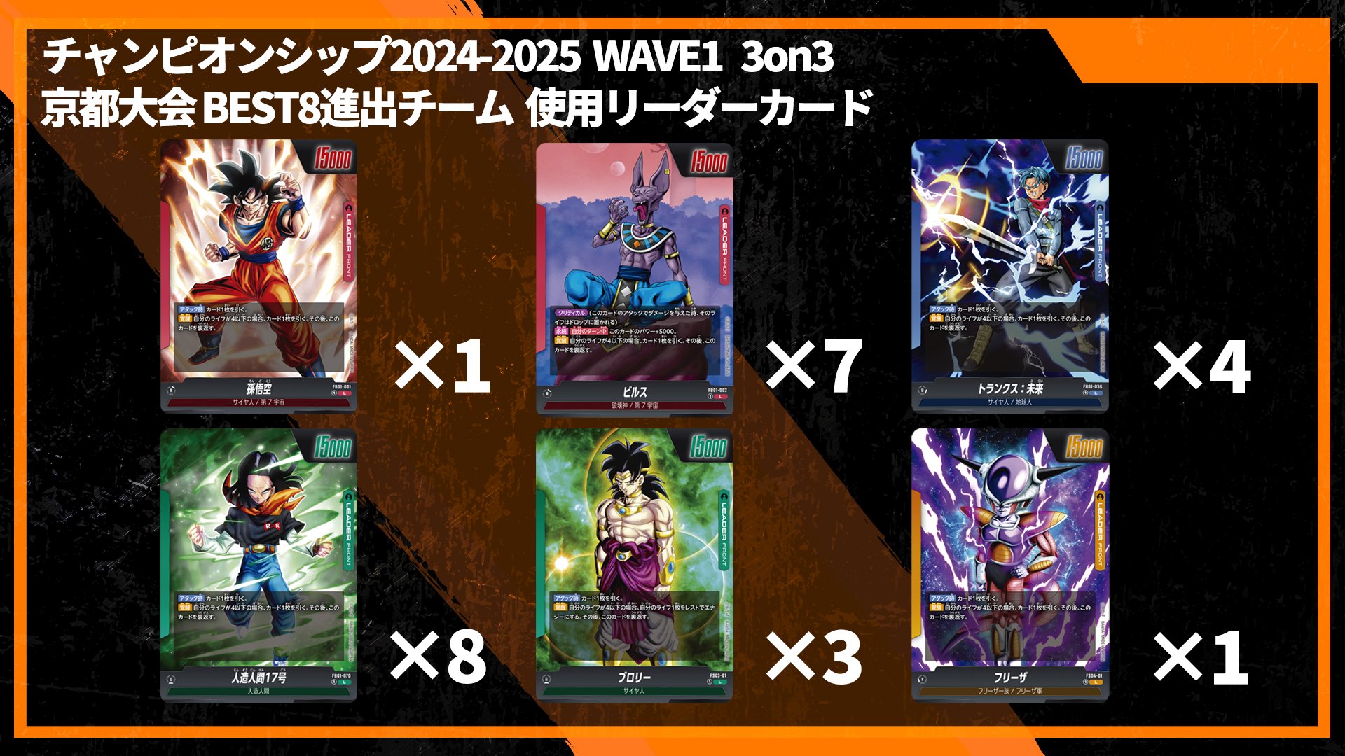 公式】ドラゴンボールスーパーカードゲーム フュージョン 公式】ドラゴンボールスーパーカードゲーム フュージョン
