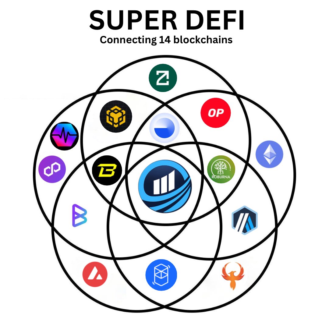 jaykay_so's tweet image. 📣 Did you know that you could trade and build with 14 BLOCKCHAIN available directly from @RYI_Unity DEX ? Life is easier with #RYIU  #Unityonchain 😎