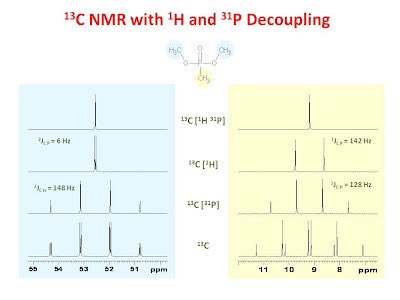 uOttawaNMR's tweet image. 13C NMR with 31P and 1H decoupling u-of-o-nmr-facility.blogspot.com/2009/07/13-c-n… #nmrchat