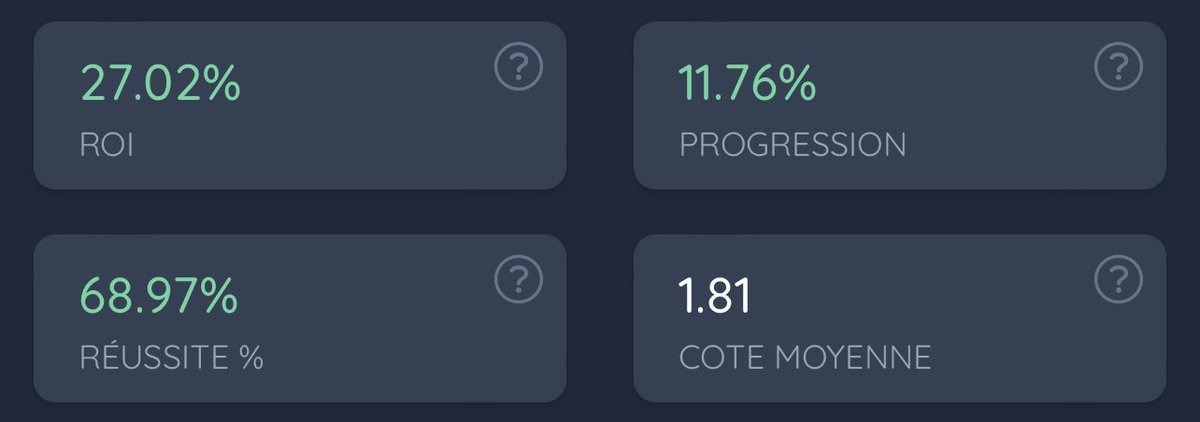 #OlympicGames #Paris2024 

Les Jeux Olympiques 2024 ? Deux semaines de gains et de plaisir sur <a href="/Fenomeno_VIP/">Fenomeno VIP</a> ! 💸

▪️ ROI : +27,02% ✅
▪️ ROC : +11,76% ✅
▪️ % de réussite : 68,97%
▪️ Cote moyenne : 1,81

🔗 app.bet-analytix.com/bankroll/633446