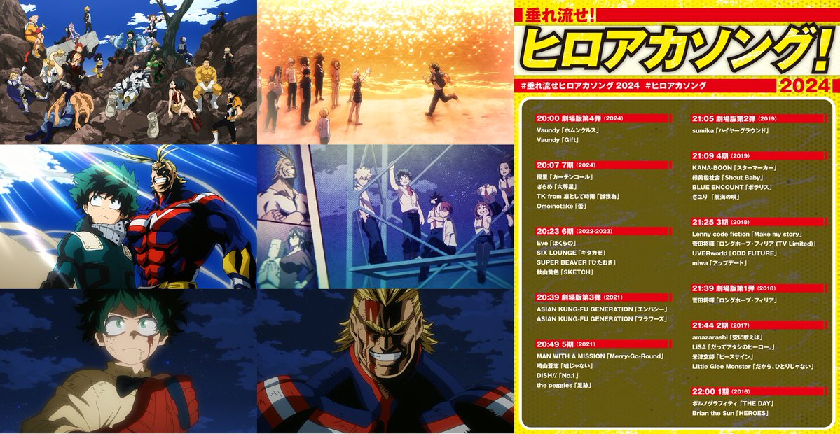 heroaca_anime's tweet image. #ヒロアカ リスニングパーティー
【#垂れ流せヒロアカソング2024】

次はTVアニメ3期と劇場版第1弾!
#Lennycodefiction 「Make my story」
#UVERworld「ODD FUTURE」
#miwa「アップデート」
#菅田将暉「ロングホープ・フィリア」

プレイリスト▶lnk.to/heroaca_playli…

#heroaca_a