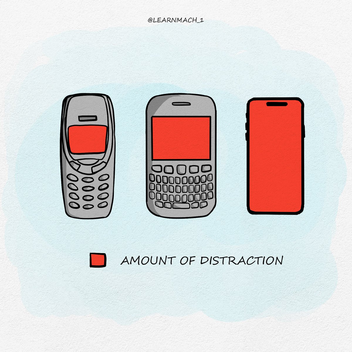 15 Visuals about Psychology and Life:

1.