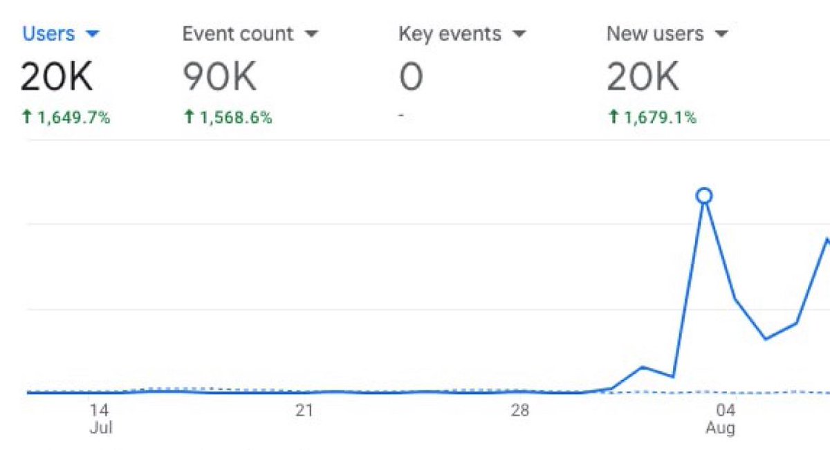 blockmesh_xyz's tweet photo. Thrilled to welcome 20k #Meshers to our community! 
Thank you for trusting us to help you earn from your idle bandwidth.

If you haven’t started earning yet, now’s the time! Download the BlockMesh extension today: https://t.co/Q8FeYljZyX

For more info join the BlockMesh community on Discord: https://t.co/GdV0OUxa9m

#DePin #Web3
