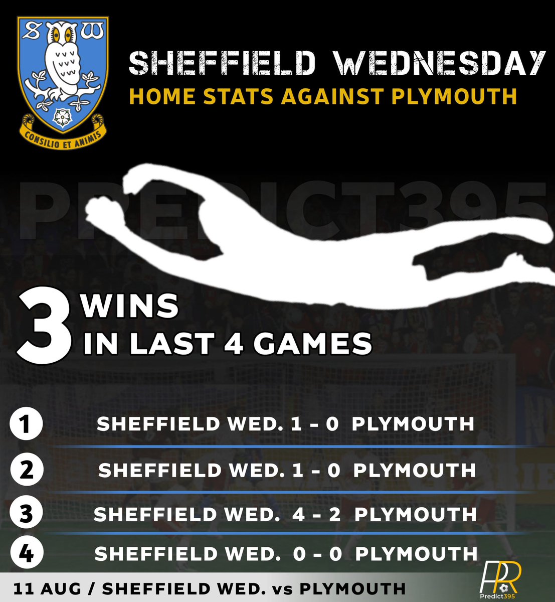 predict395's tweet photo. Prediction and Stats 🚨🚨
Efl Championship:
🔵 Sheffield Wednesday vs Plymouth 🟢

Sheffield Wed. yet to lose in their last 4 Home games against Plymouth.

Other stats: https://t.co/EgJfJeuO2P

#EflChampionship #SheffieldWed #Plymouth #predict395 https://t.co/efazGhreDv