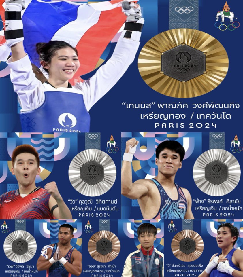 ที่สุดของความภาคภูมิใจ คนไทยทั้งประเทศ 🎊🎉
ปิดฉาก #โอลิมปิกเกมส์ ปารีส 2024 
🇹🇭 ไทยคว้ารวม 6 เหรียญ 
🥋 #เทควันโด 🥇#เทนนิสพานิภัค
🏸 #แบดมินตัน 🥈 #วิวกุลวุฒิ
🏋🏻‍♀️ #ยกน้ำหนัก 🥈#ฟ่างธีพงศ์ 🥈
#เวฟวีรพล 🥉#ออยสุรจนา
🥊 #มวยสากล 🥉#จันทร์แจ่ม 
ขอบคุณนักกีฬา โค้ช สมาคมฯ ทุกคน🙏🙇🏻