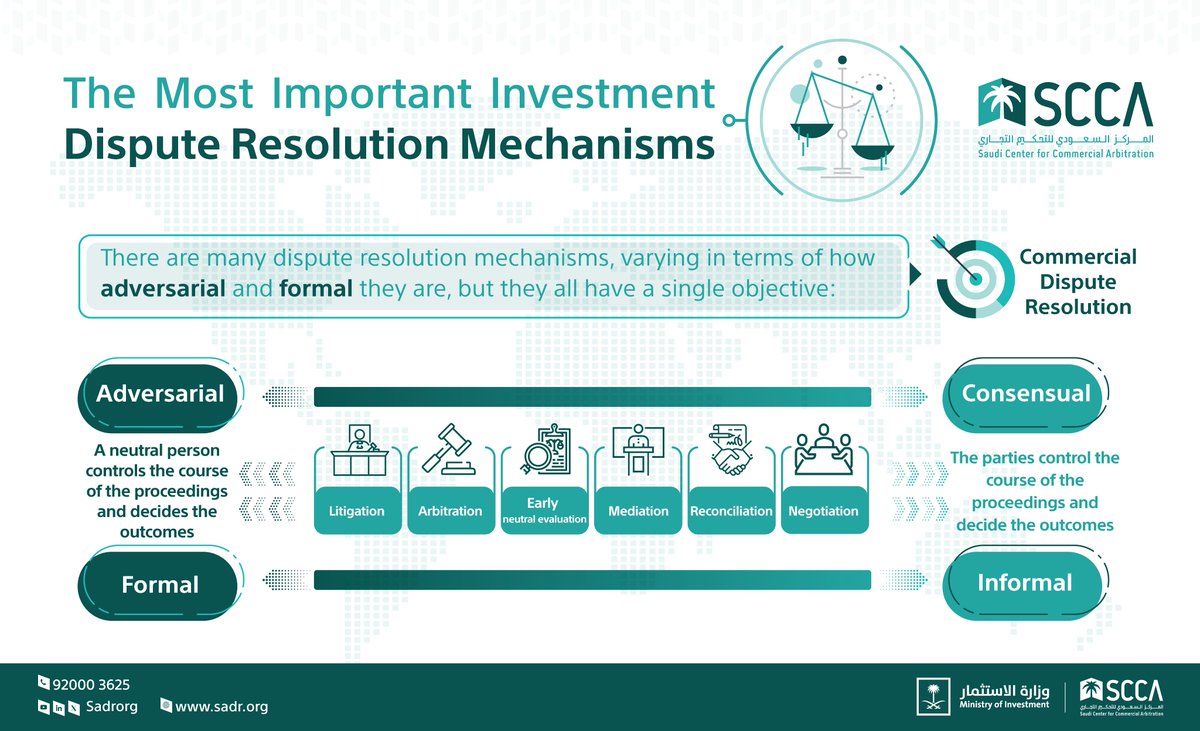 Sadrorg's tweet image. The mechanisms for investment #dispute_resolution can vary, but they all converge on the common objective of establishing the achieving justice within the business sectors.

#SCCA
#Updated_Investment_Law