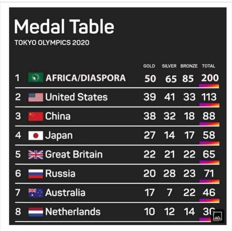 SkinnerLiber8ed's tweet image. #WeAreFamily #NotTodayColonizer