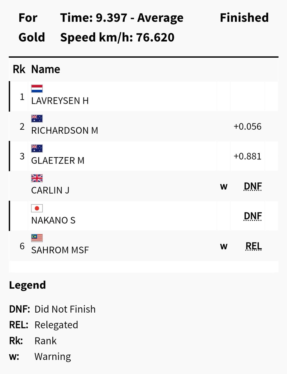 daemfuzail's tweet photo. @brgsjks Tapi result last Shah yg relegated, ni judge nak cakap Shah rapat ke Jepun dlu la ni, harey betul clear kot nampak Jepun tu lagi aggresif rapat ke Shah. https://t.co/iGFbGv7PJa
