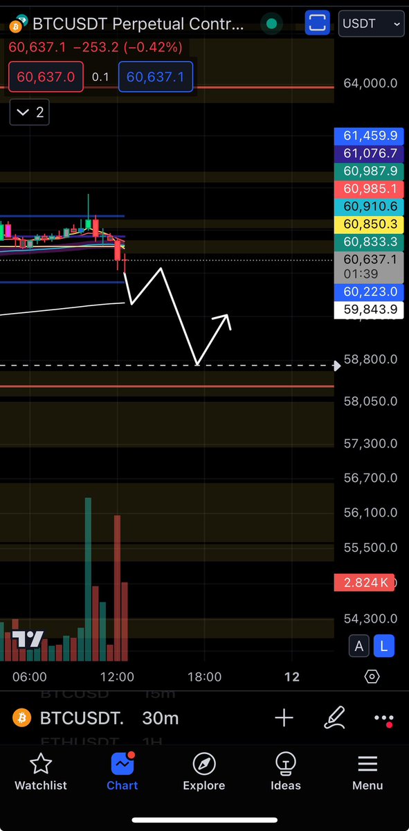 Crypto Fam tweet media