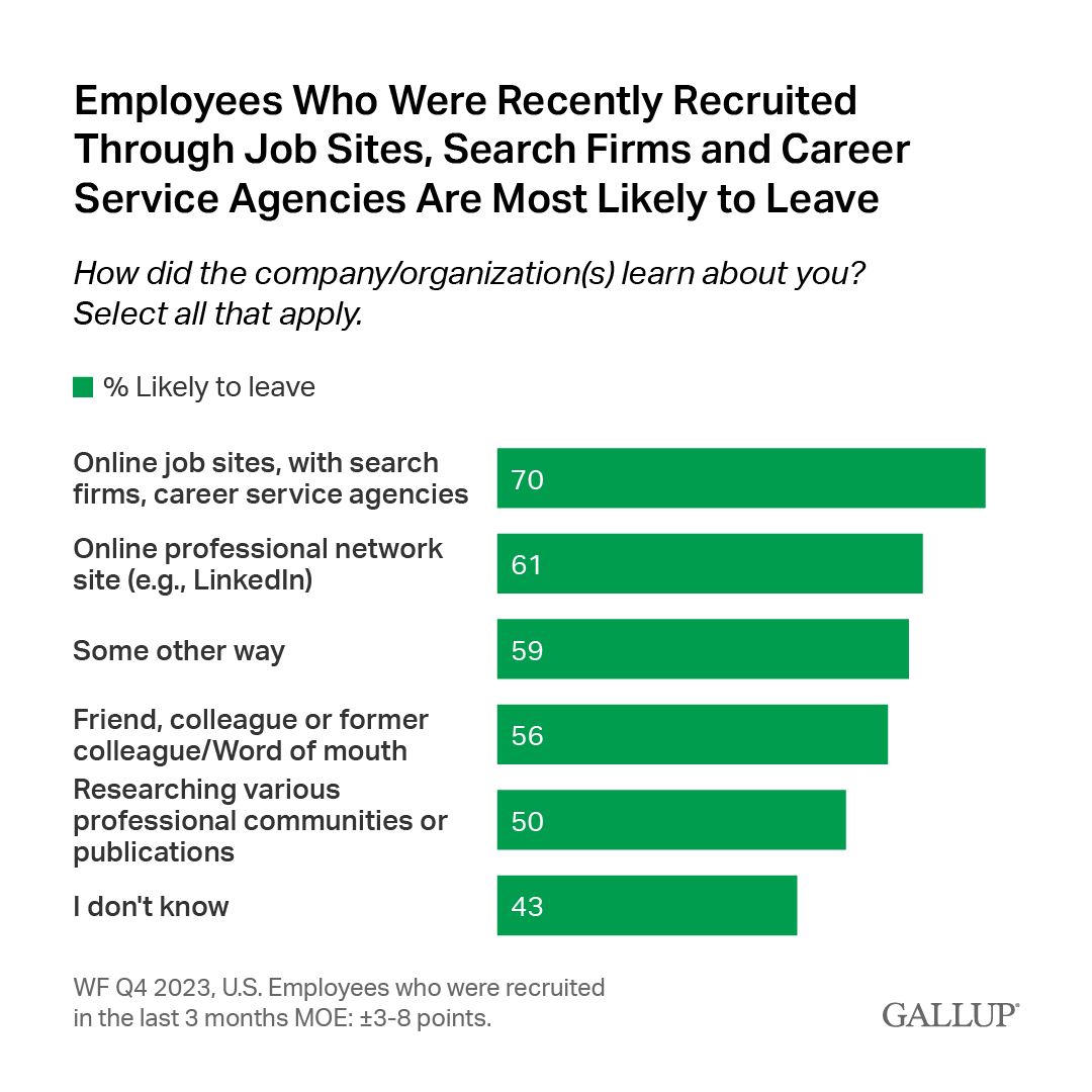 Gallup on X: “Employees who report being recently recruited