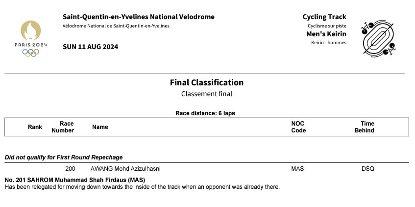 onetehtarik's tweet image. He moved down into Japan’s lane, opp had to force him back up to stay in lane = crash. Tolonglah jangan pergi spam ig atlet Japan &amp;amp; memalukan negara.